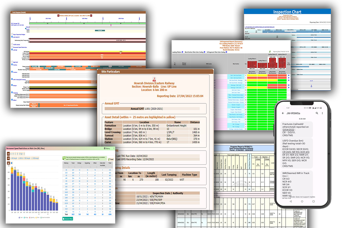Track Management System